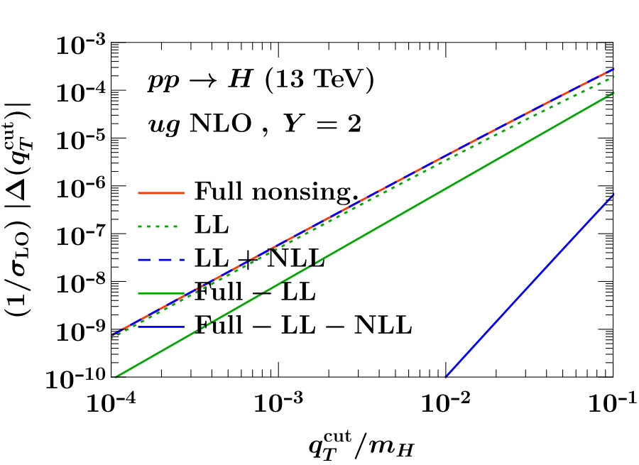 Figure 38