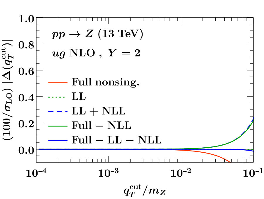 Figure 39
