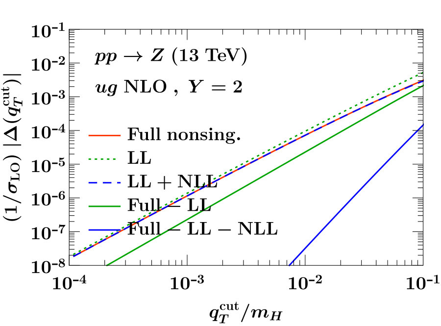 Figure 40