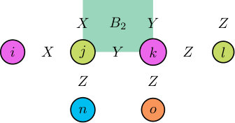 Figure 14