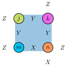 Figure 16