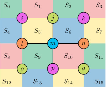 Figure 17