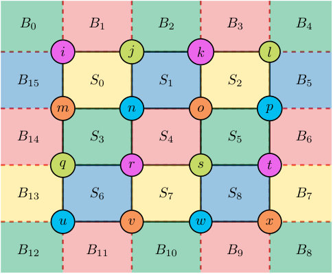 Figure 18
