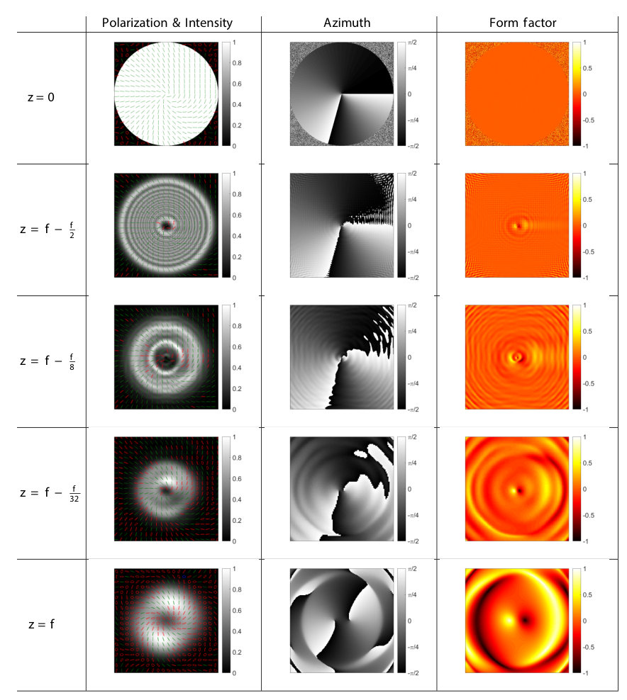 Figure 11