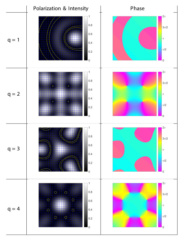 Figure 15