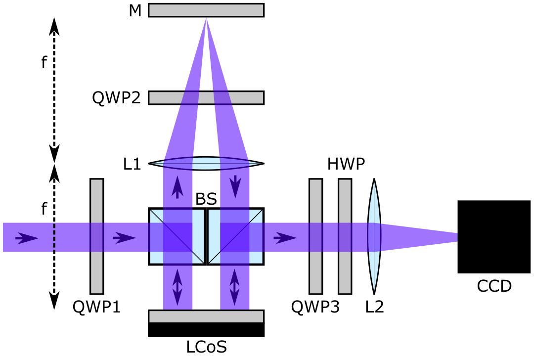 Figure 16