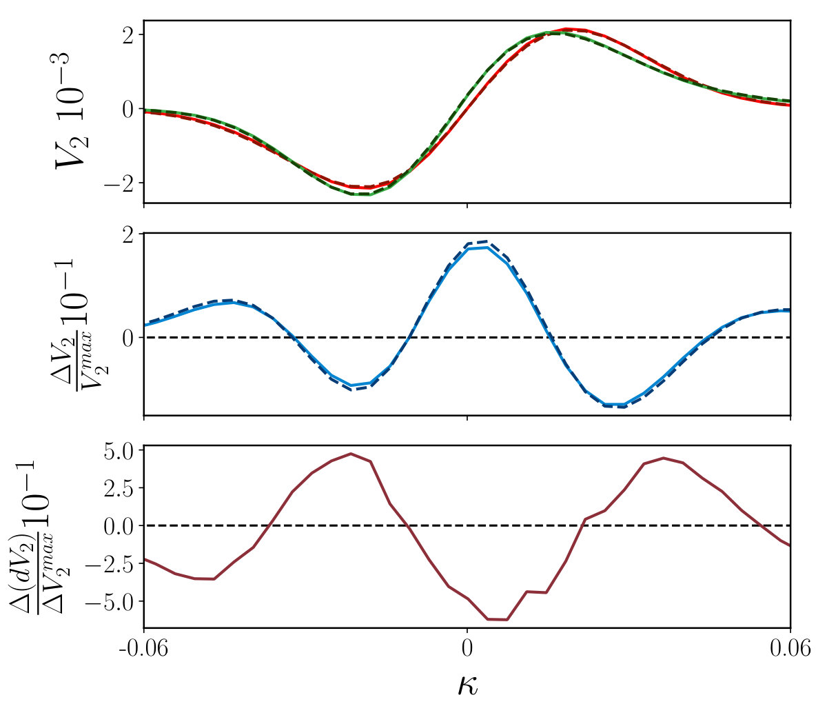 Figure 16