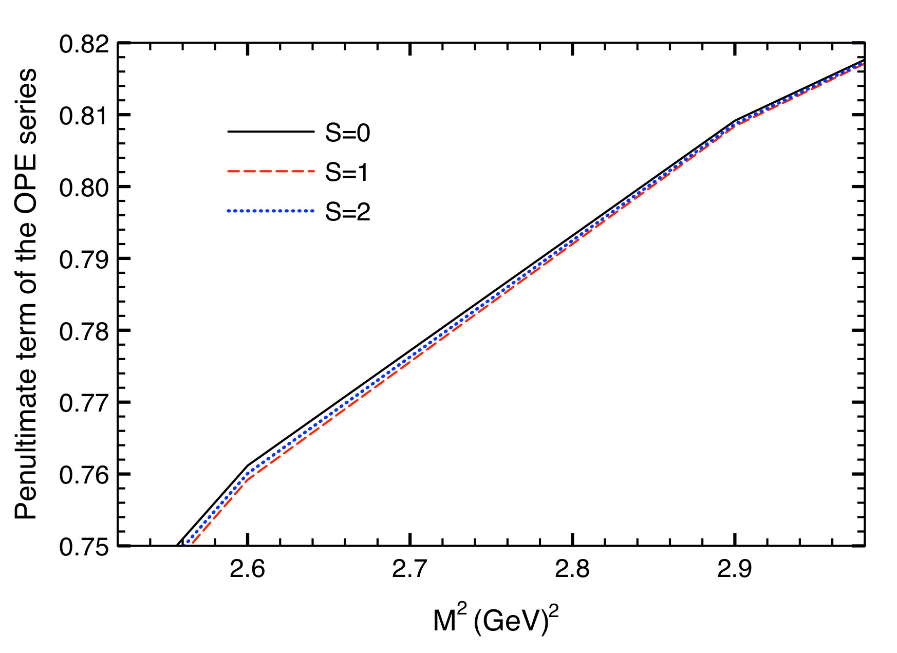 Figure 4025