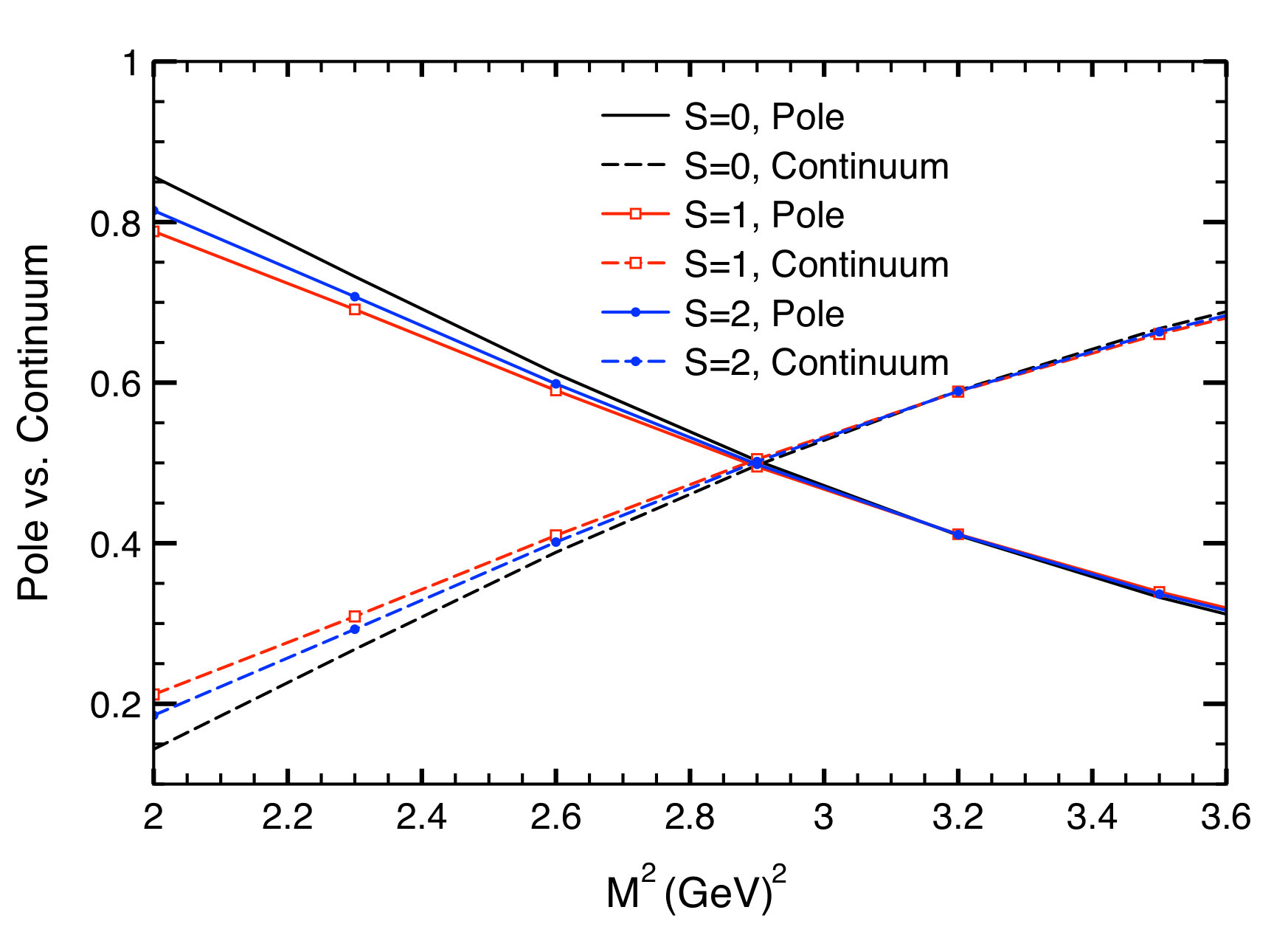 Figure 4025