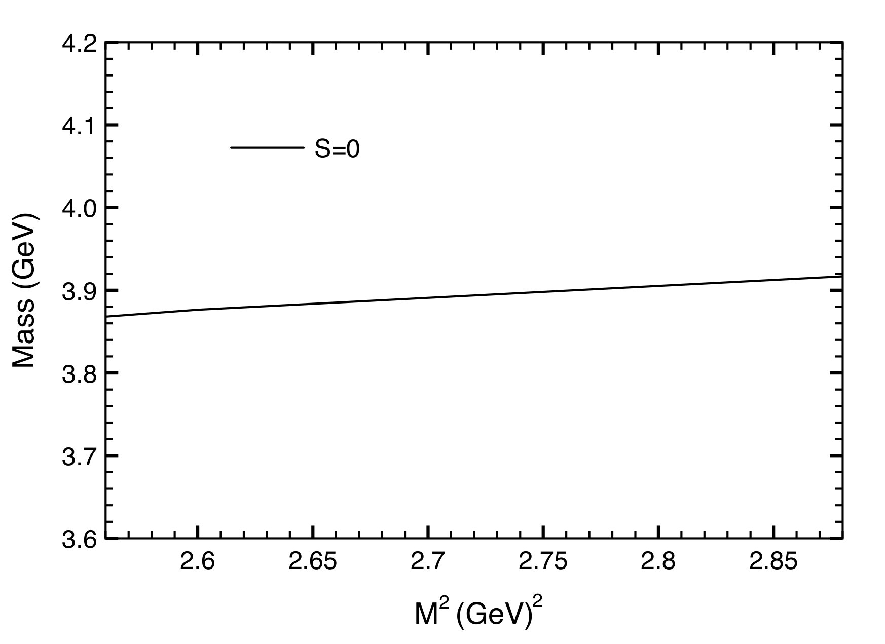 Figure 4025