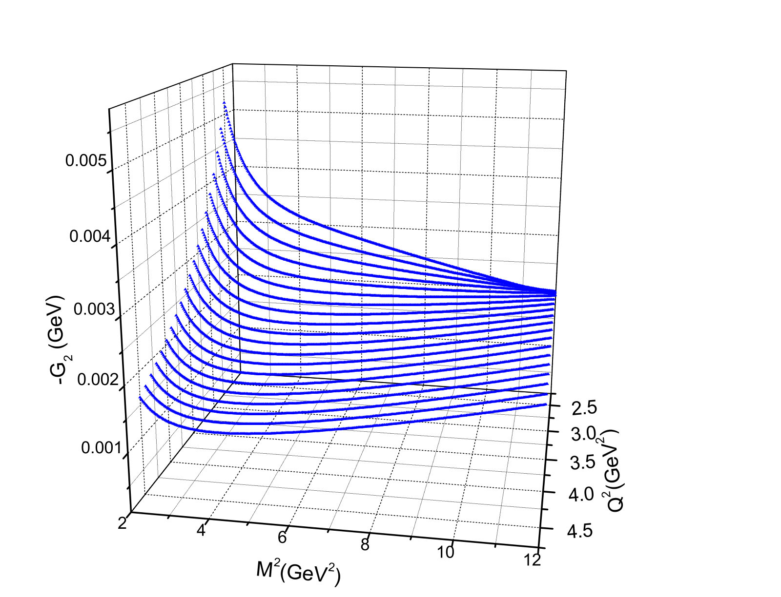 Figure 14