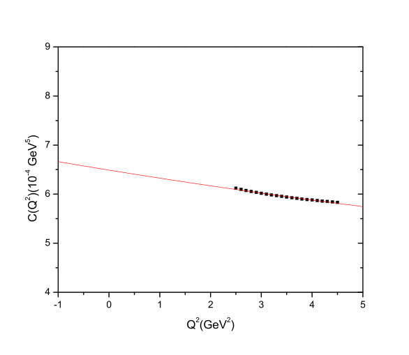 Figure 8