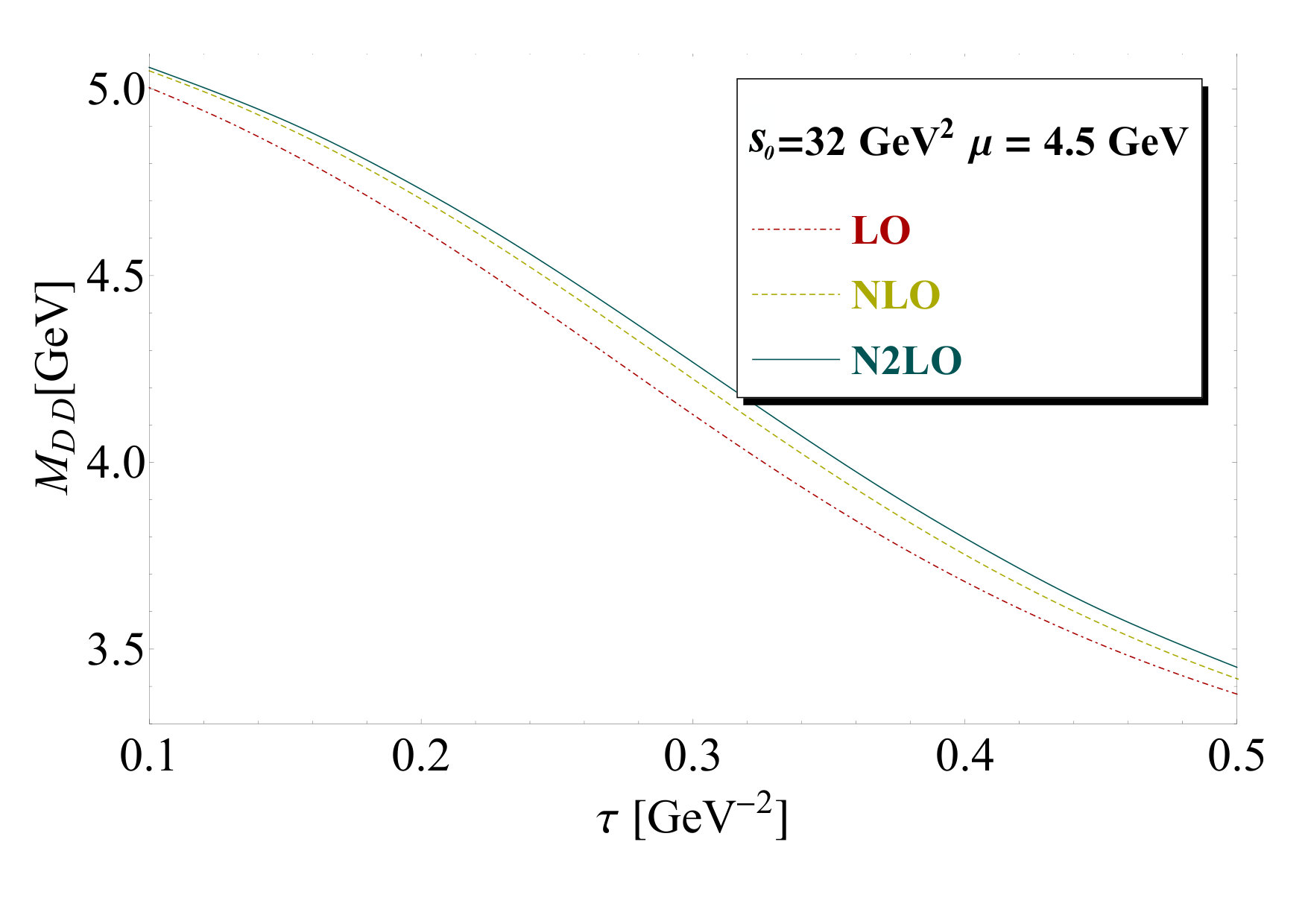 Figure 30