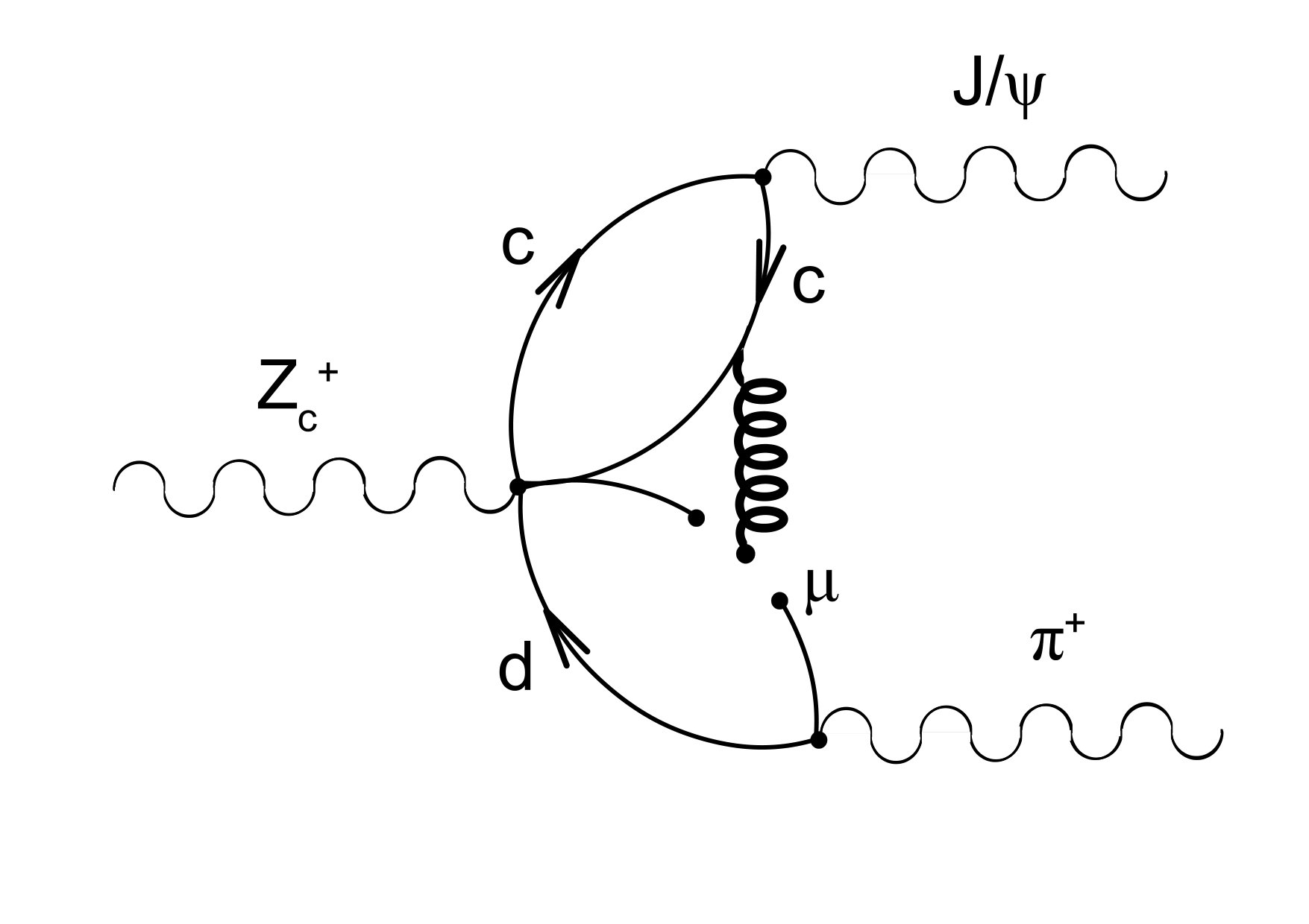 Figure 32