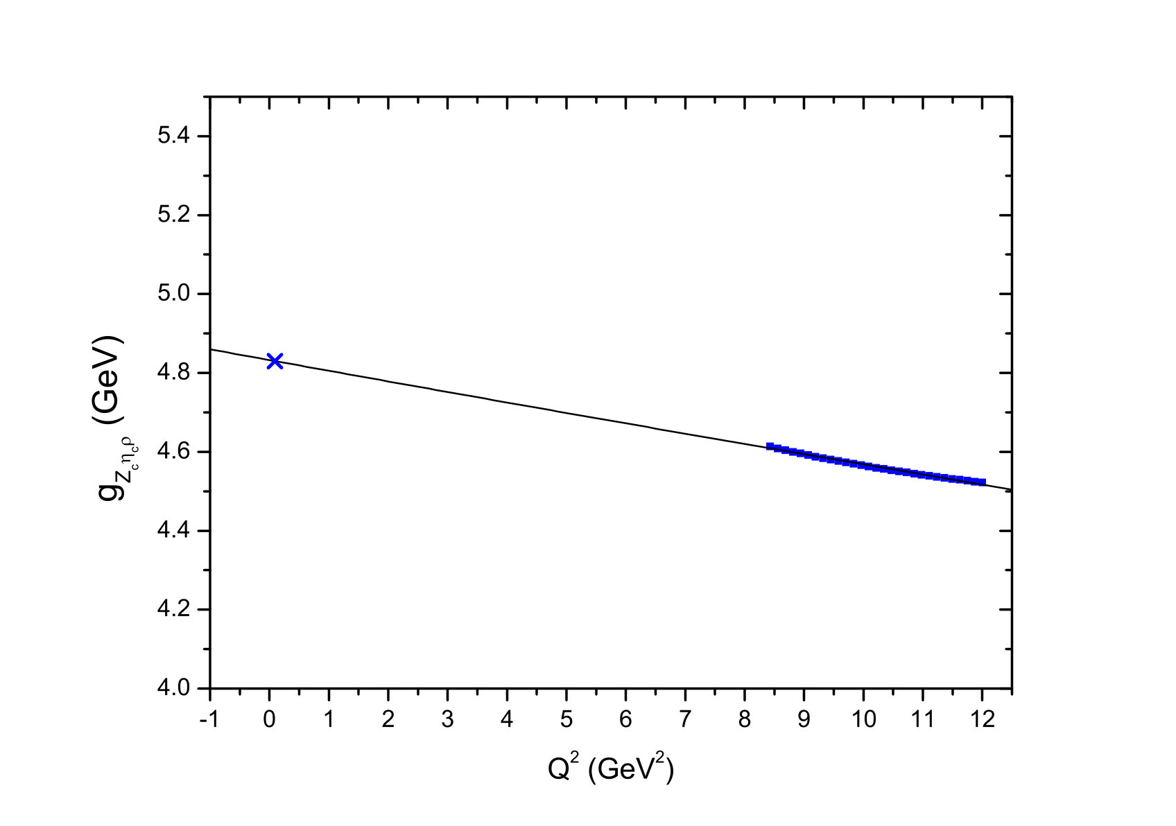 Figure 36