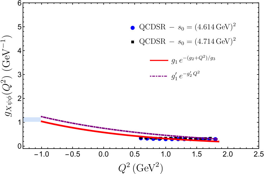 Figure 37