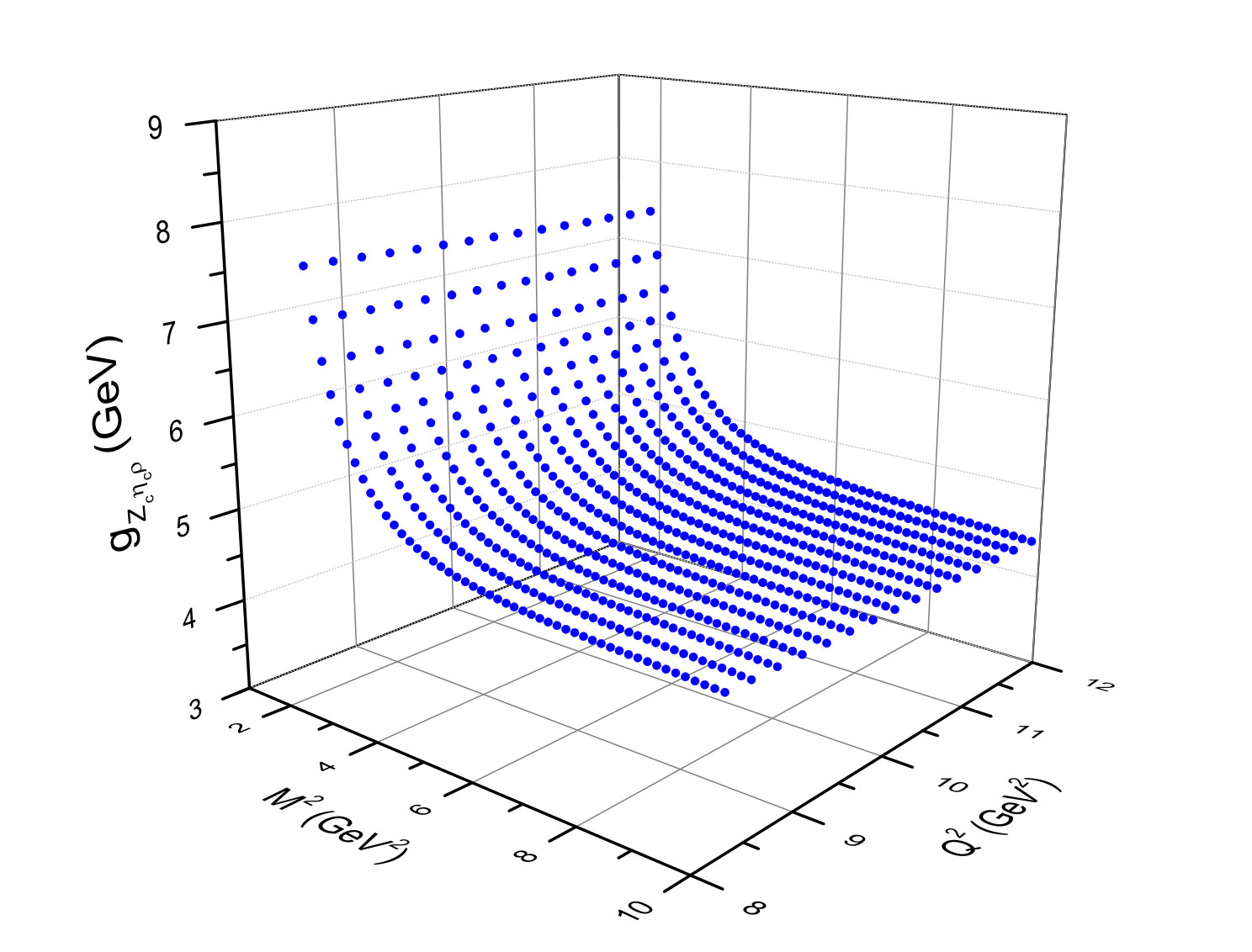 Figure 38