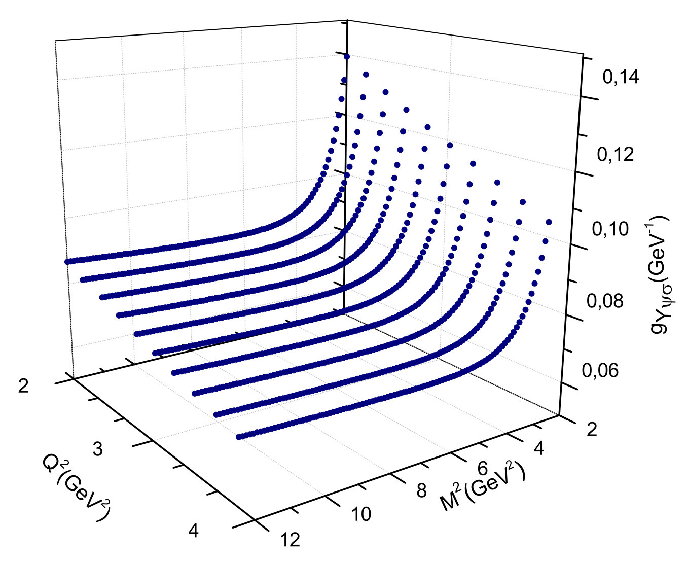 Figure 39