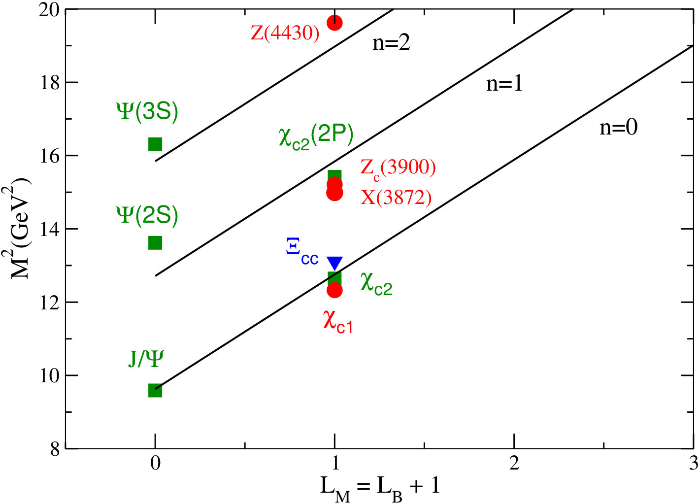 Figure 40