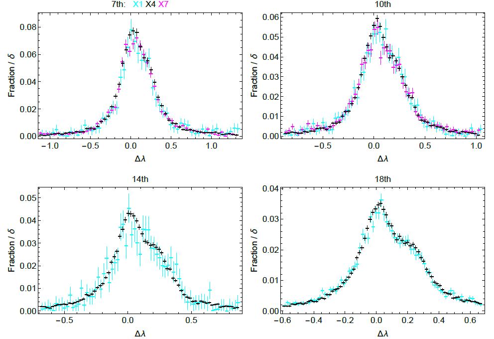 Figure 12