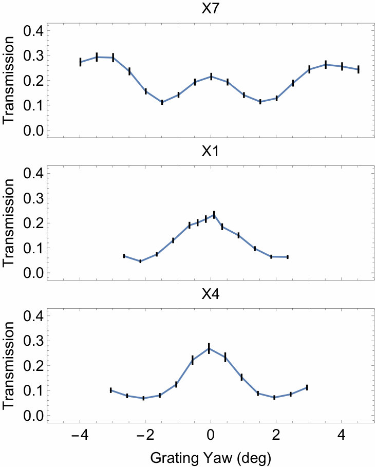 Figure 17