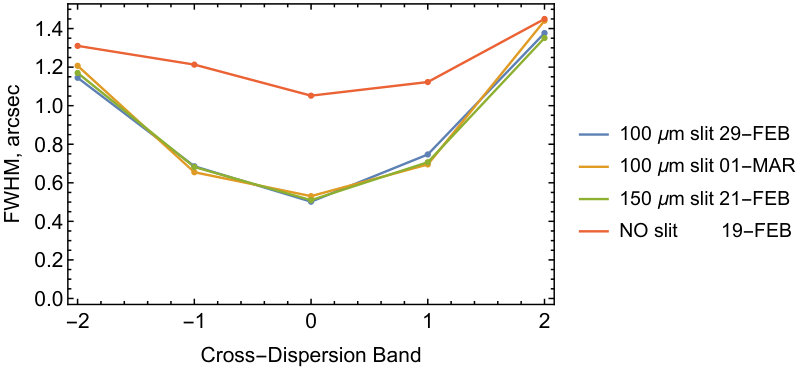 Figure 18