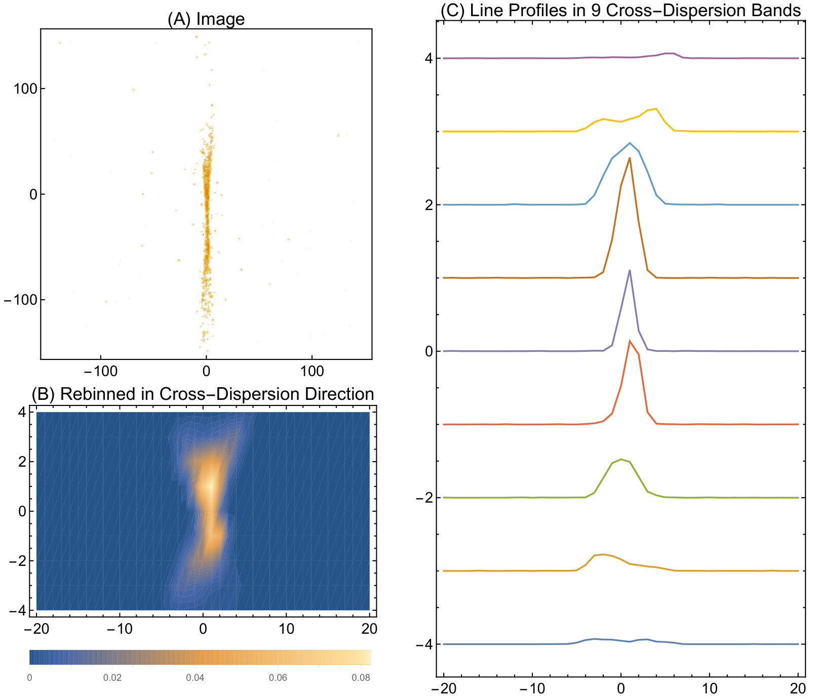 Figure 19