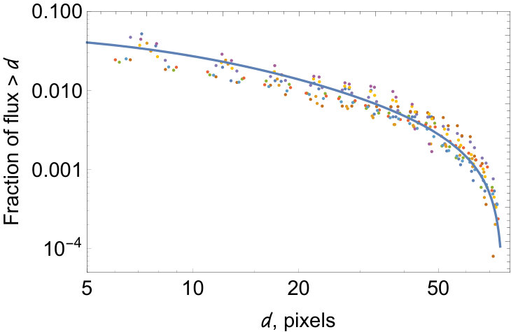 Figure 20