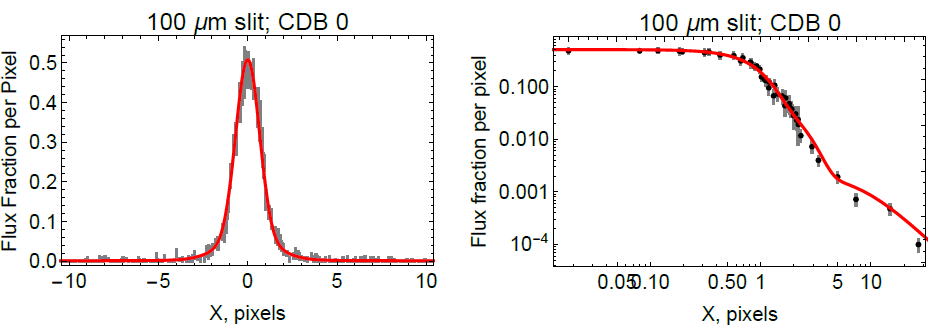 Figure 23