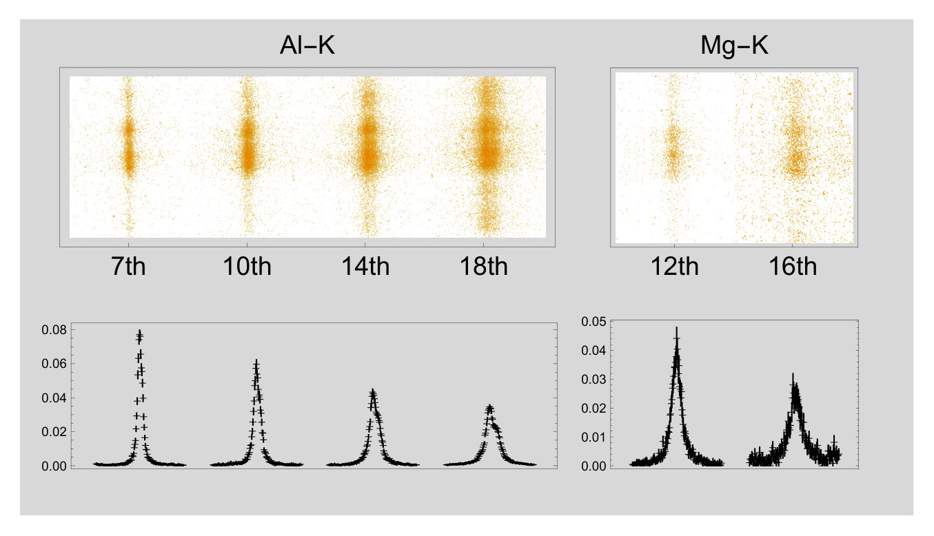 Figure 24