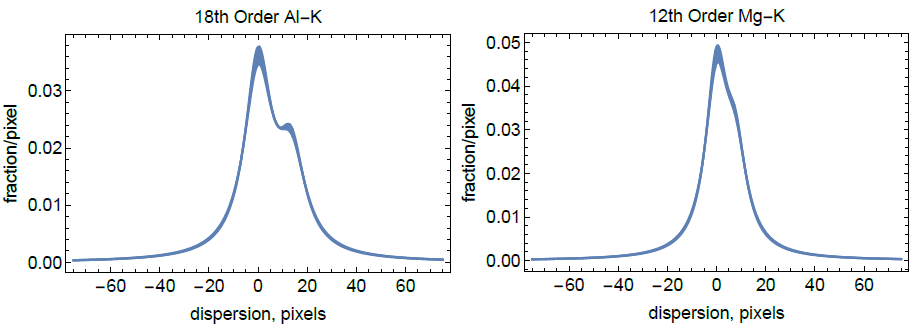 Figure 25