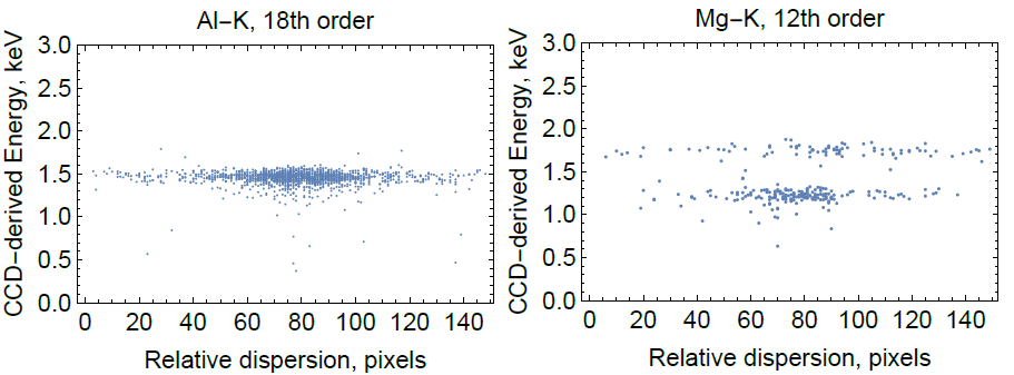 Figure 27
