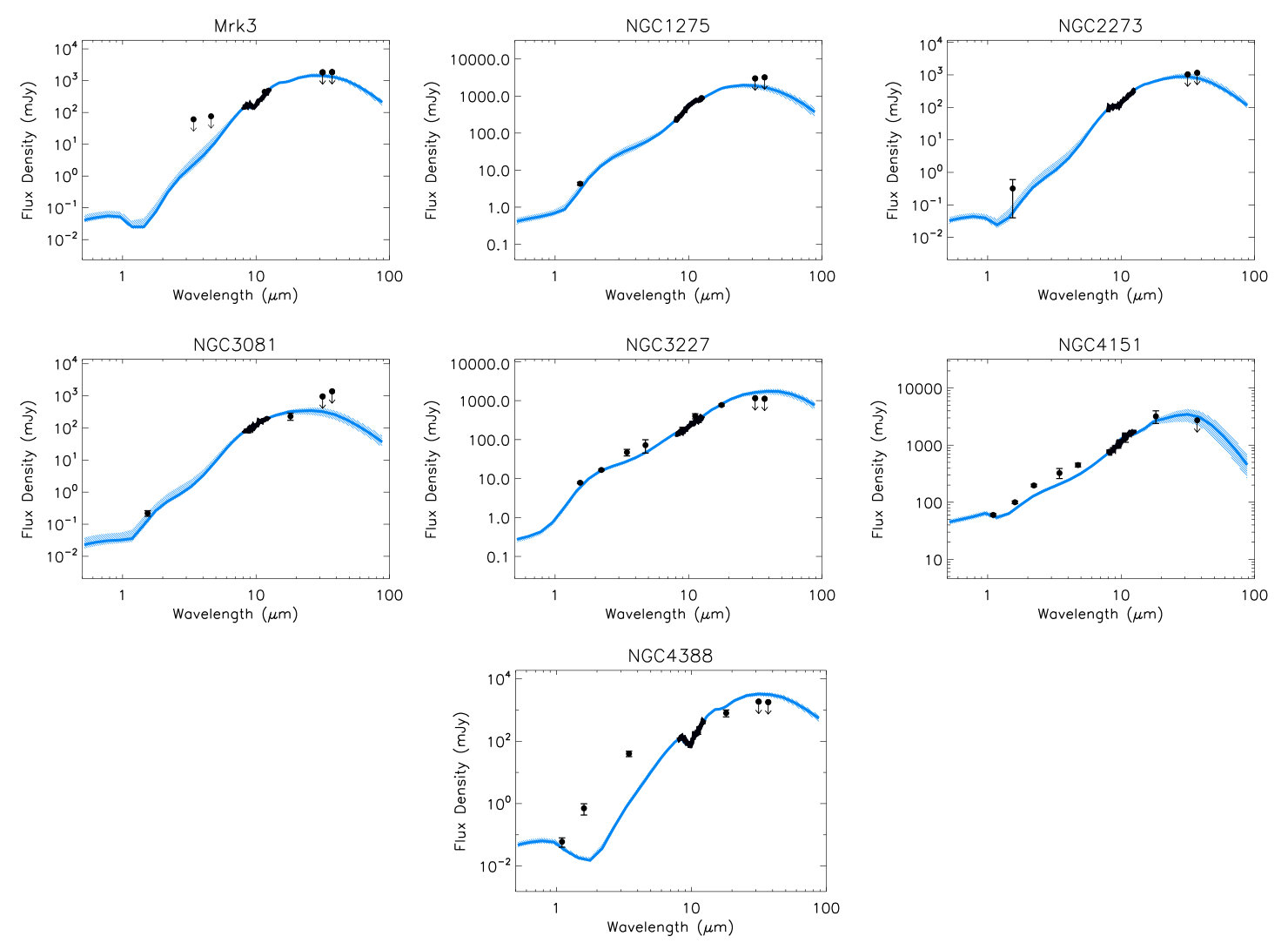 Figure 7