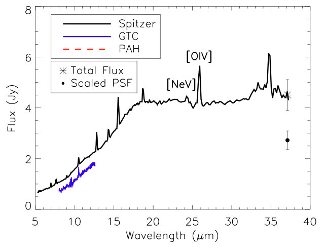 Figure 14