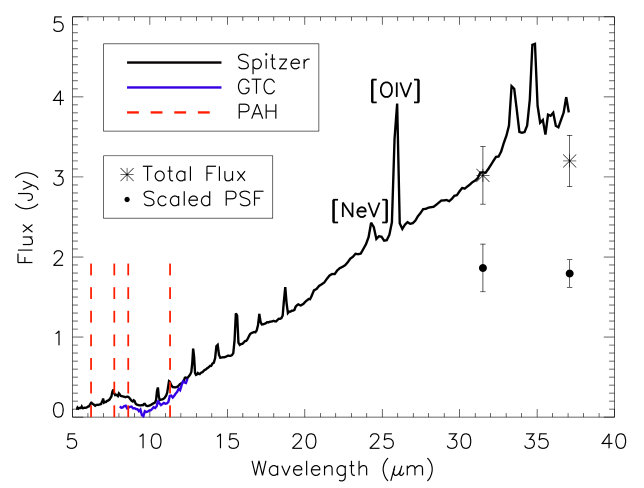 Figure 16