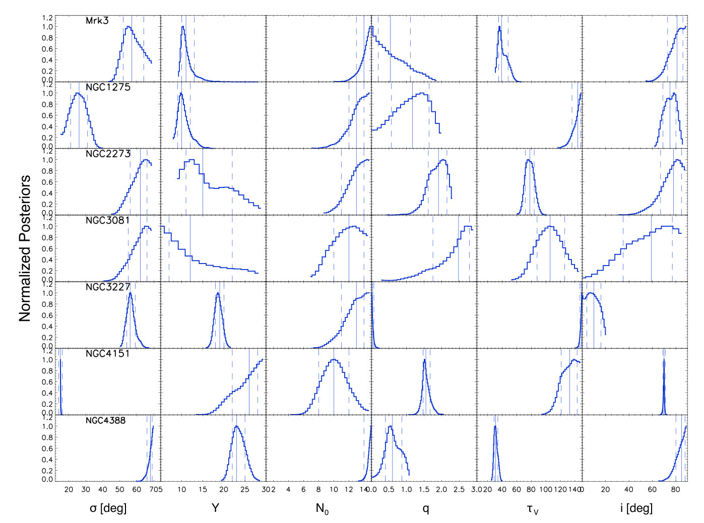 Figure 18