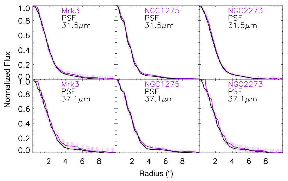 Figure 19