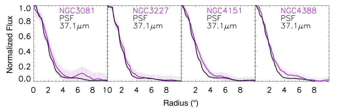 Figure 20