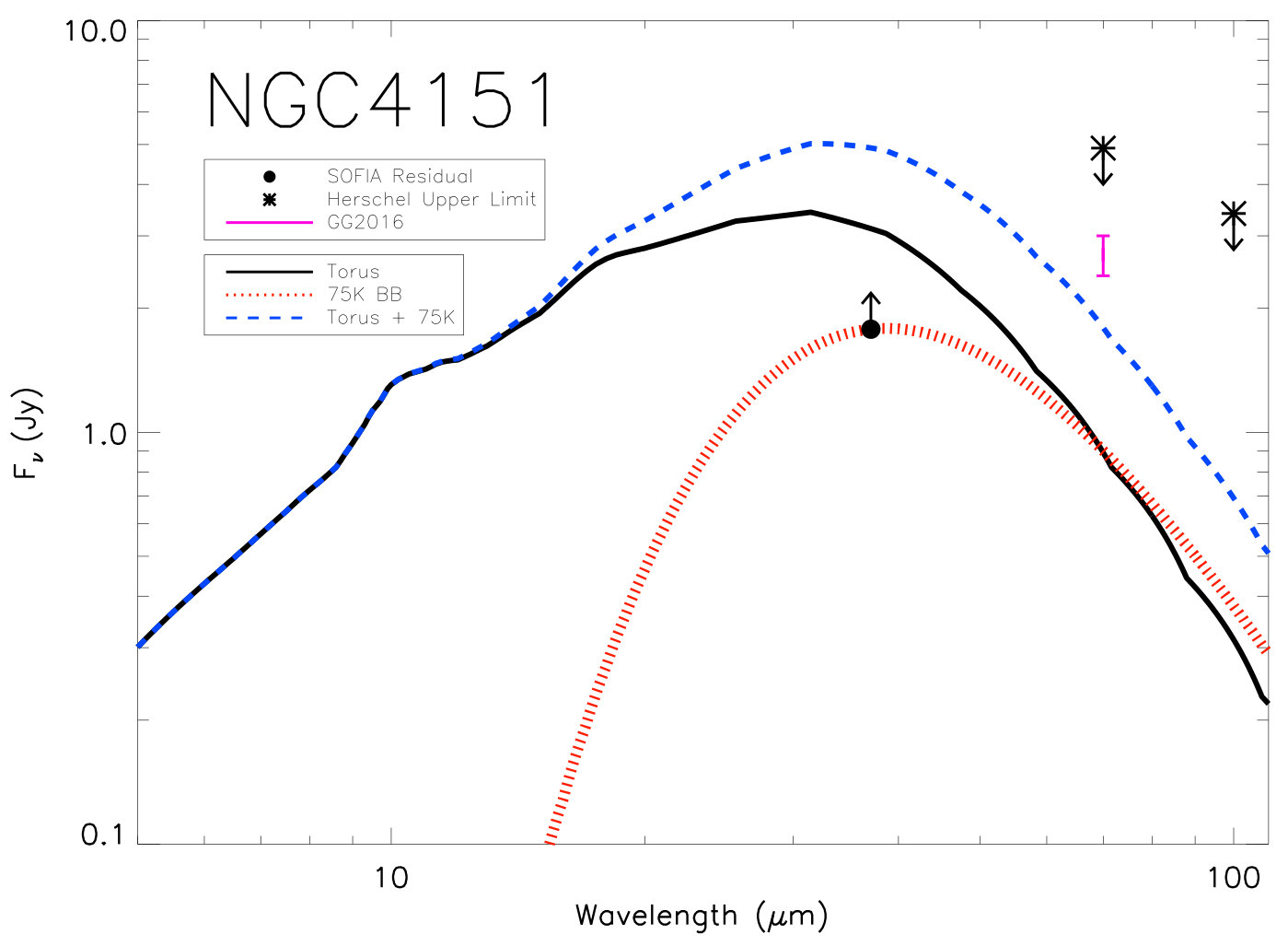 Figure 23