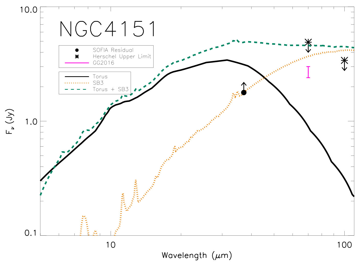 Figure 24