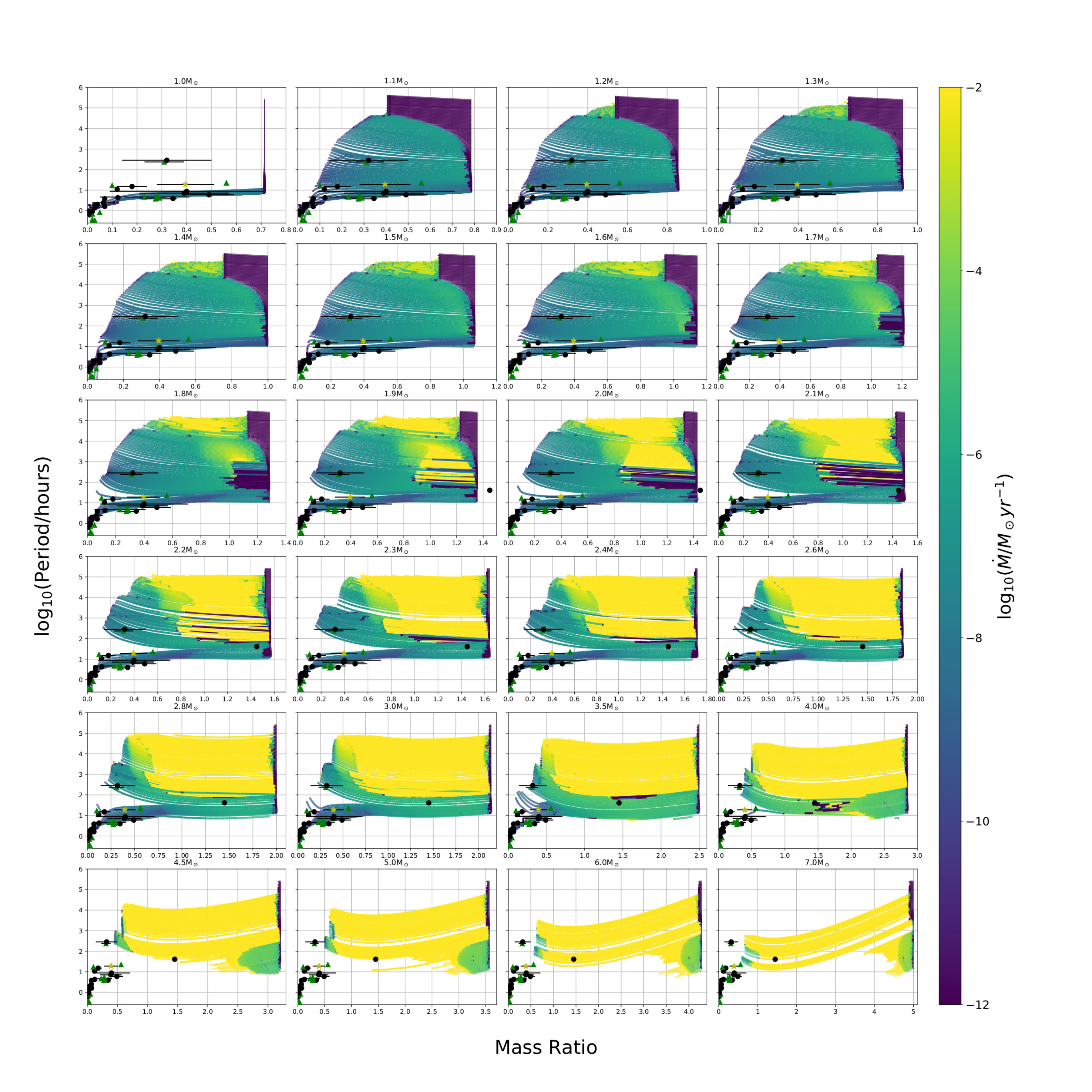 Figure 6
