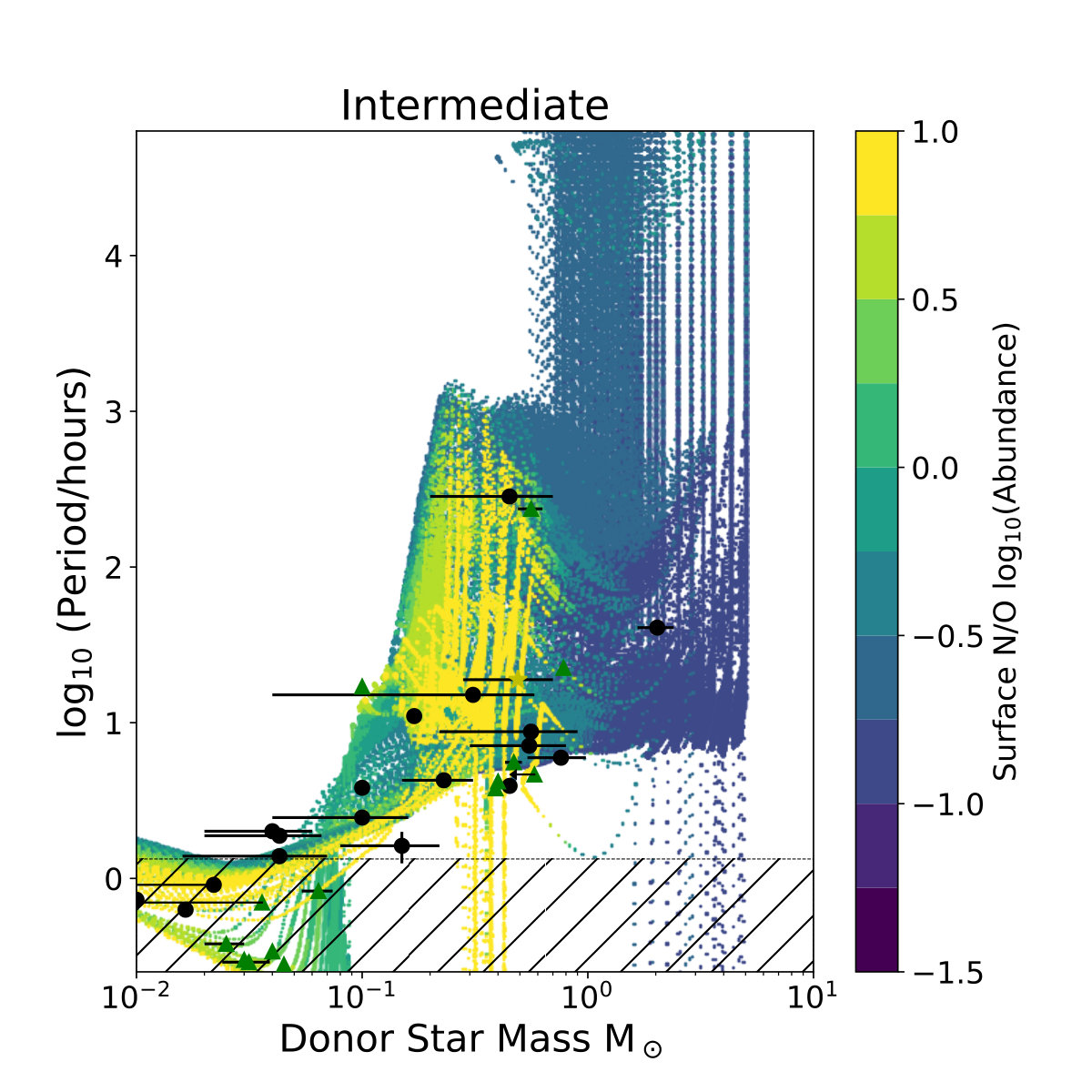 Figure 10