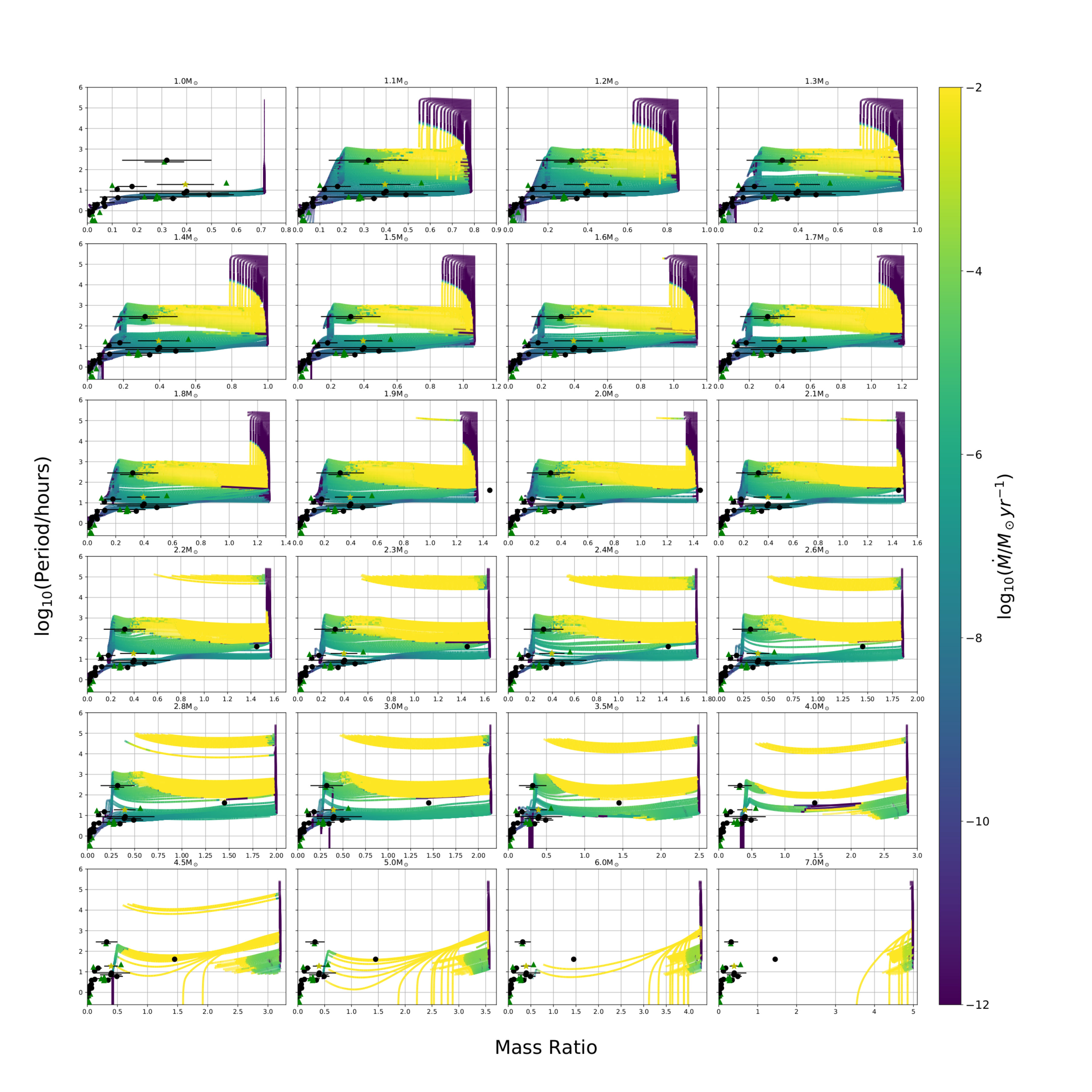 Figure 11