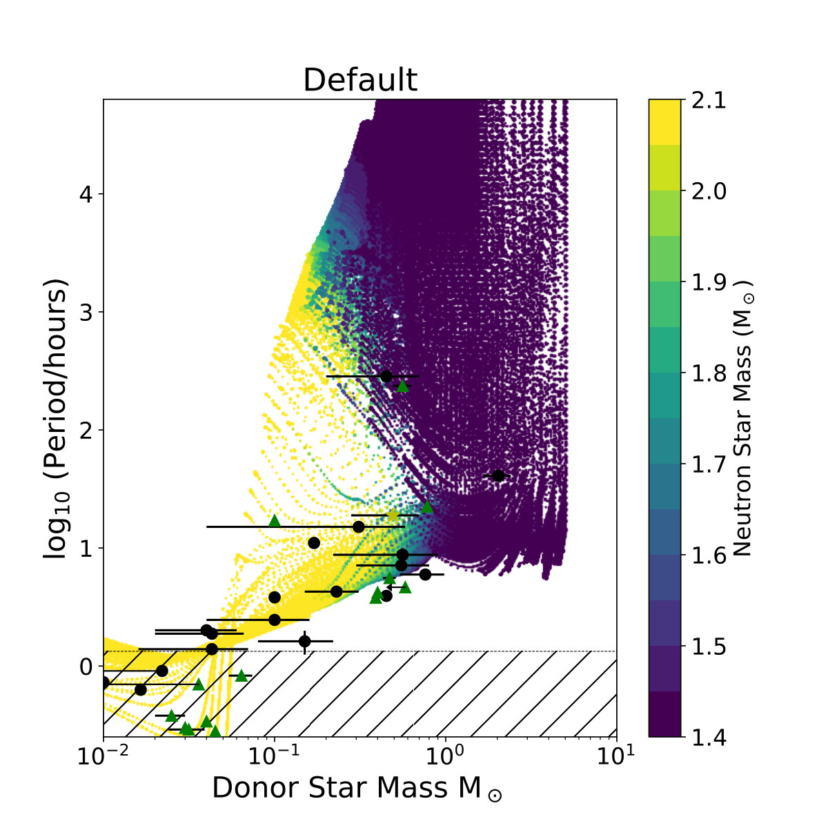 Figure 13