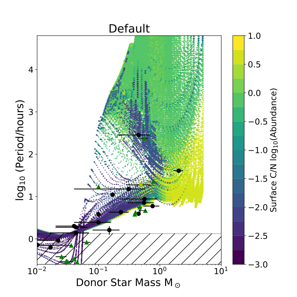 Figure 14