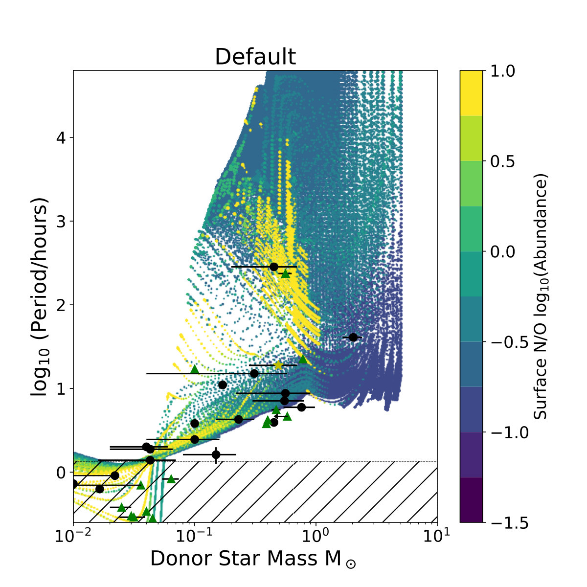 Figure 15