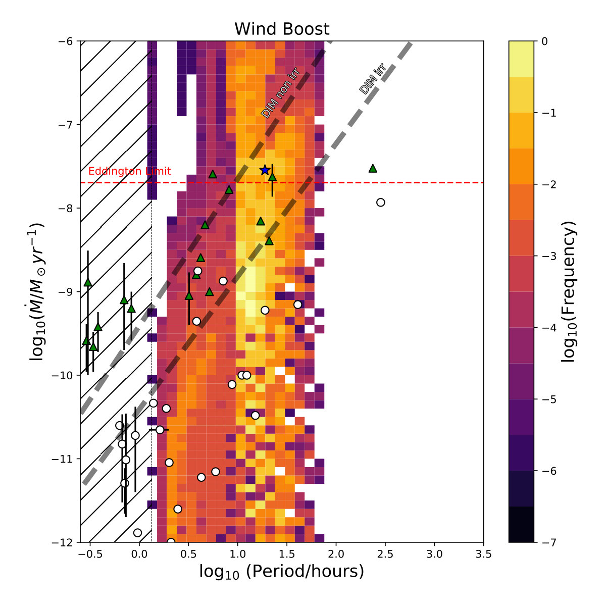 Figure 17