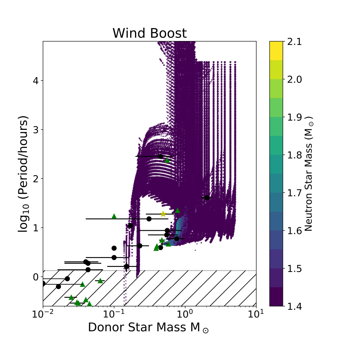 Figure 18