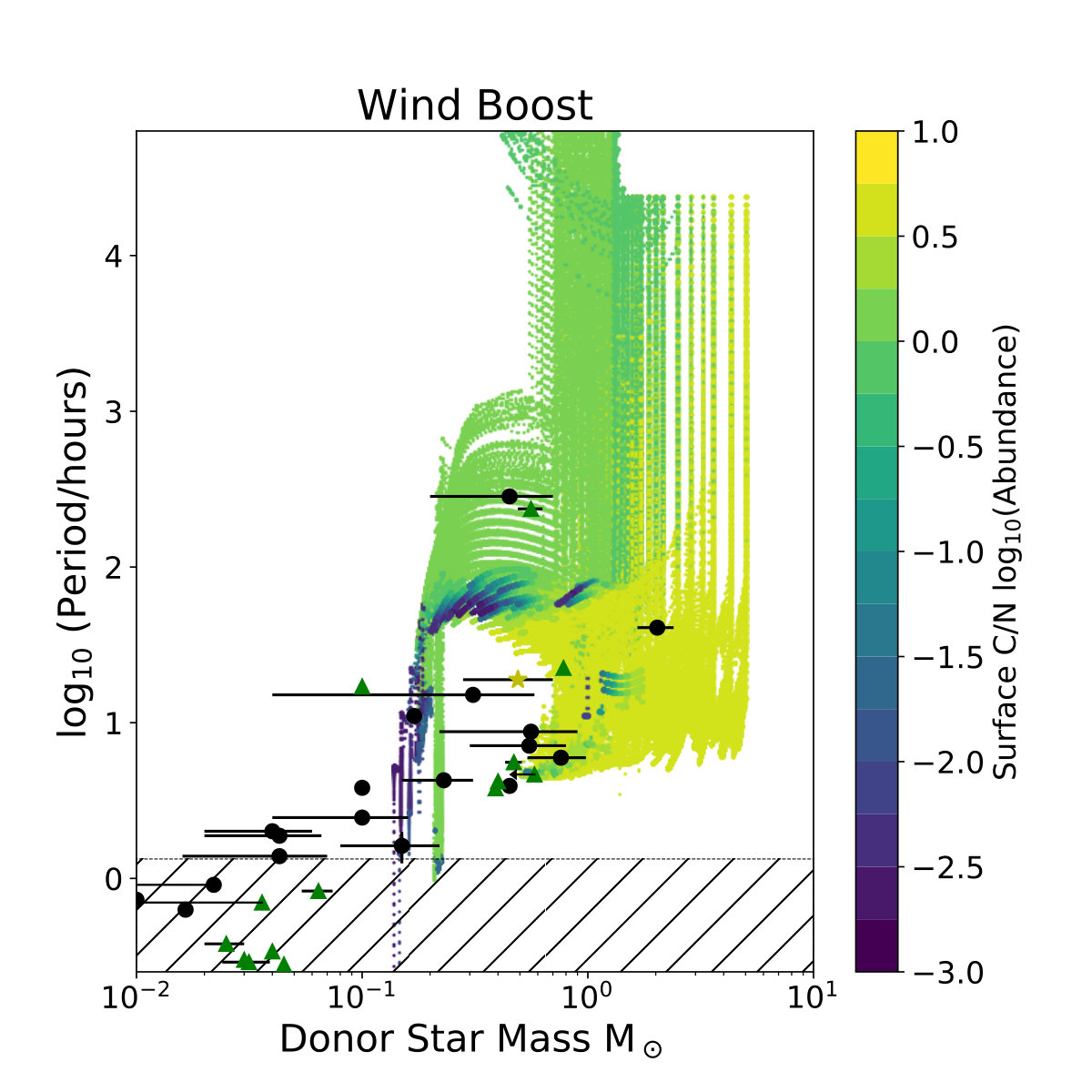 Figure 19