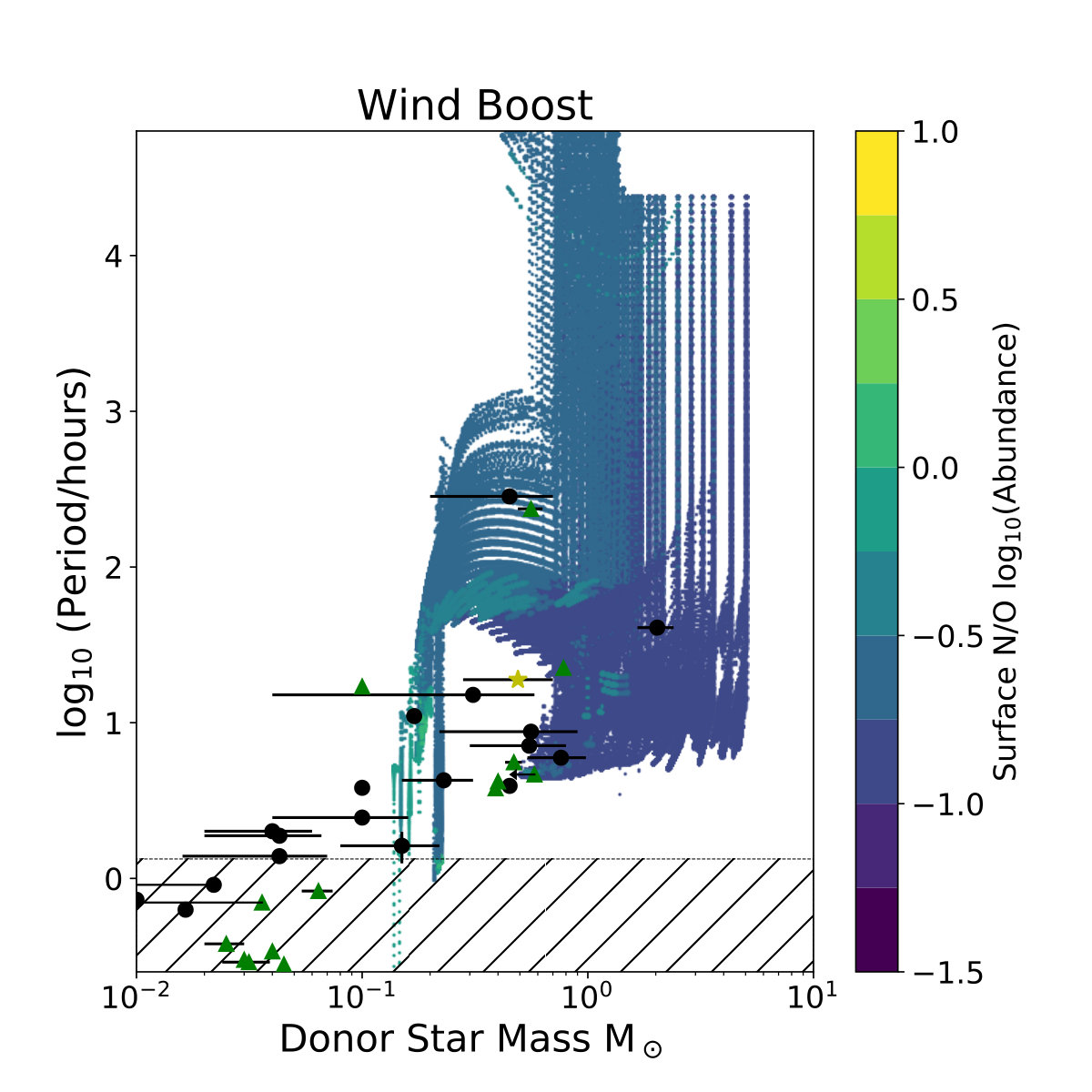 Figure 20